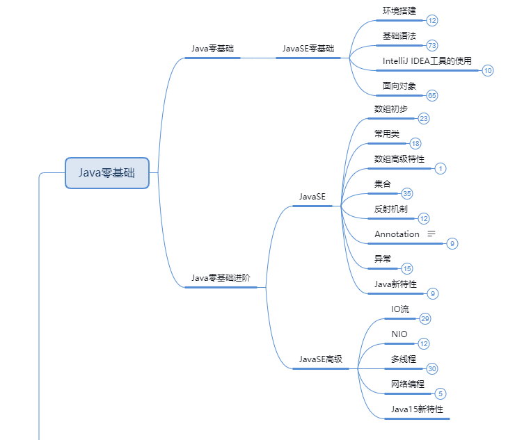 相见恨晚!才知道原来零基础高效学Java的方法是这样的...