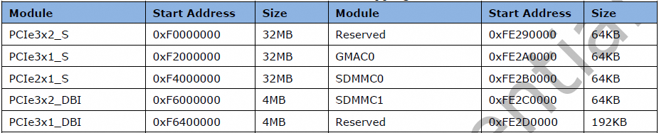 图文详解PCI/PCIe协议插图3 f9cd263156d65b90fc8830bbfe8a497a.png