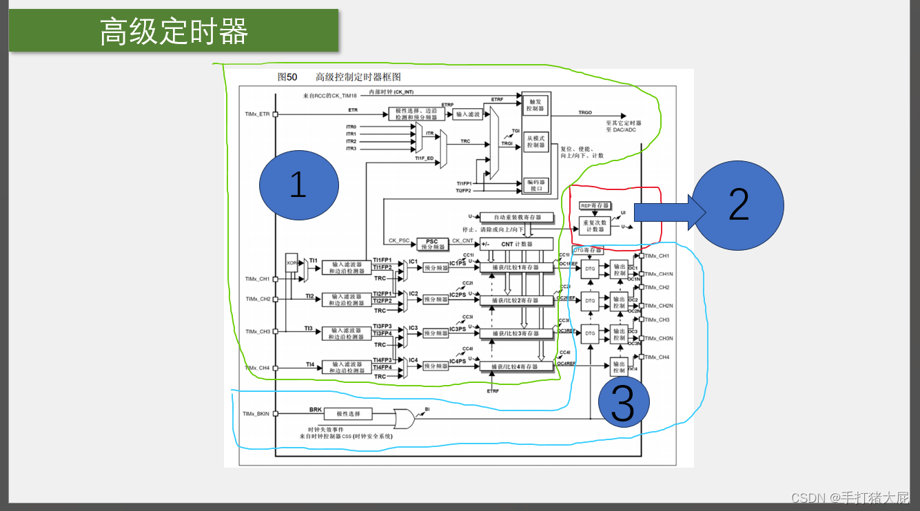 STM32——定时器插图17 在这里插入图片描述