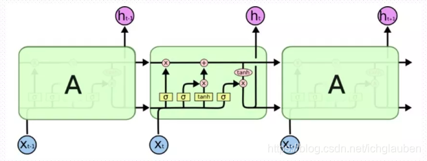 lstm