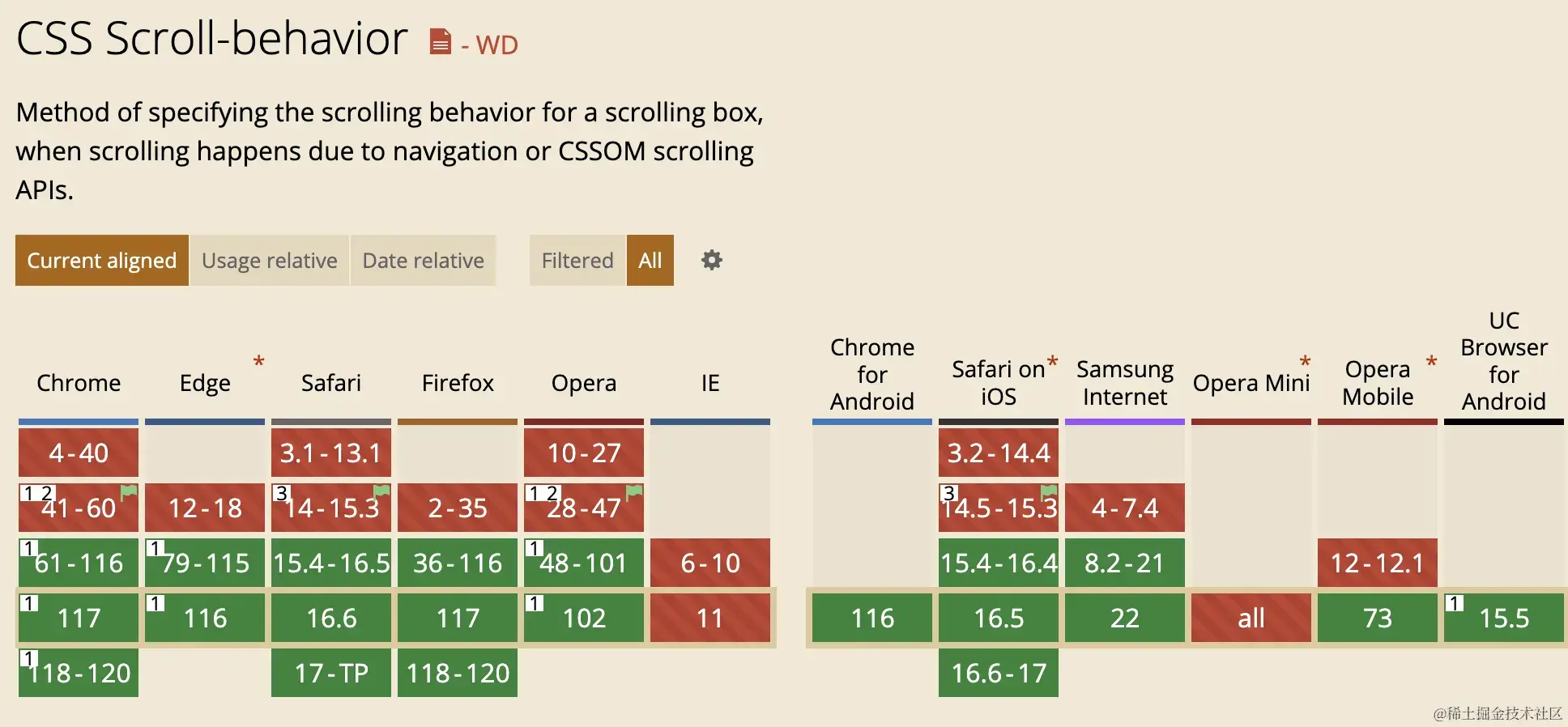 重新学习 scrollIntoview_scrollintoview behavior-CSDN博客