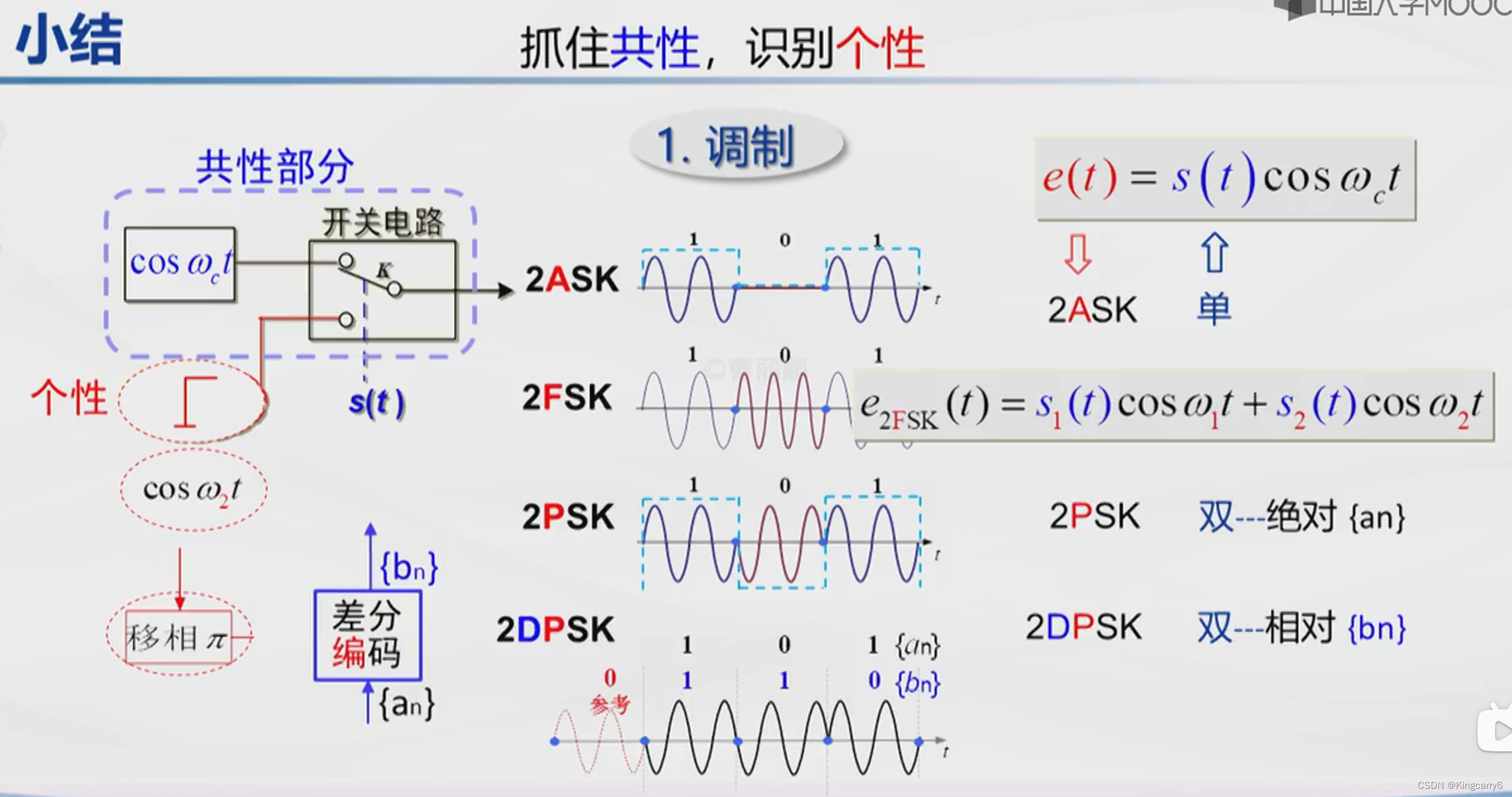 二进制与多进制数字调制技术详解-CSDN博客