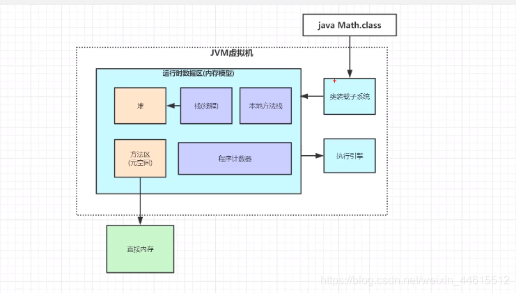 在这里插入图片描述看看