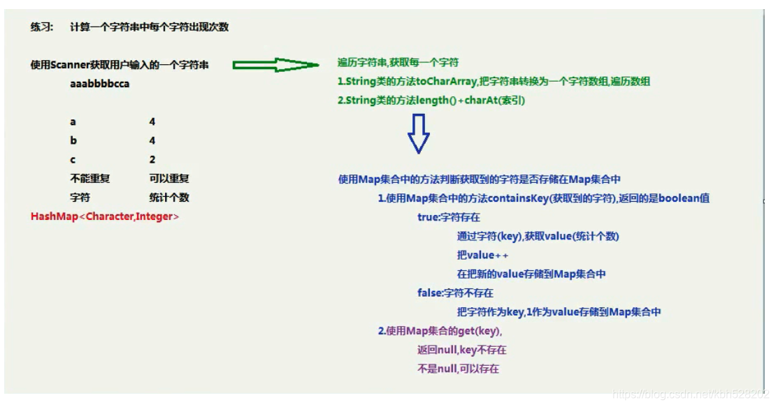 [外链图片转存失败(img-9bCSPRID-1563883219172)(A7A91AEB7F27420B96F47B70E1516190)]