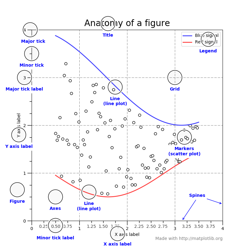 [python]matplotlib_ -CSDN博客