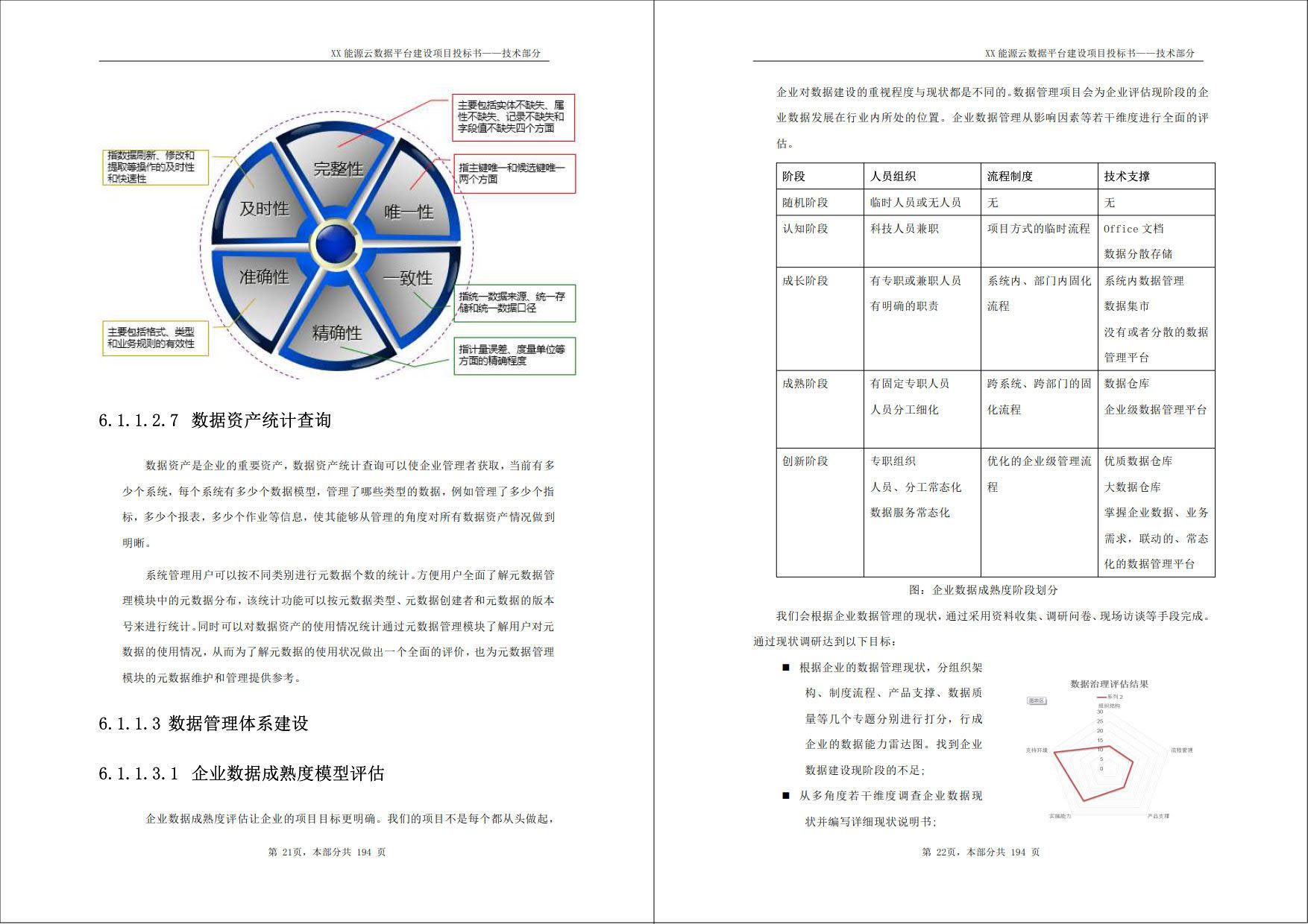 XX能源云数据平台建设项目_投标书_技术部分（194页word）_图形化界面_09