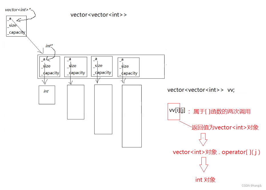 【C++】vector 类-CSDN博客