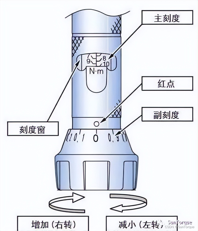 【扭力扳手】扭力板手的操作方法和注意事项