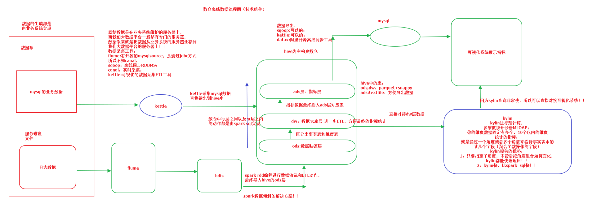 image-20200205155603370