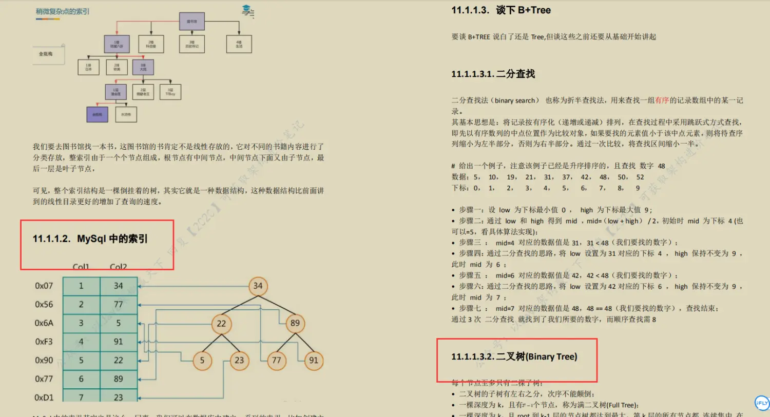 全网火爆MySql 开源笔记,图文并茂易上手,阿里P8都说好