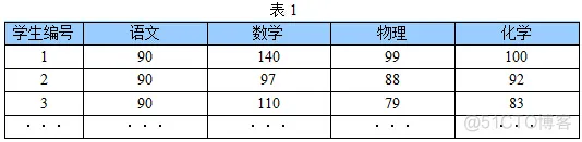 【图像识别】基于主成分分析算法实现人脸二维码识别_图像处理
