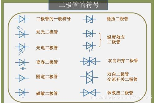 二极管符号对应
