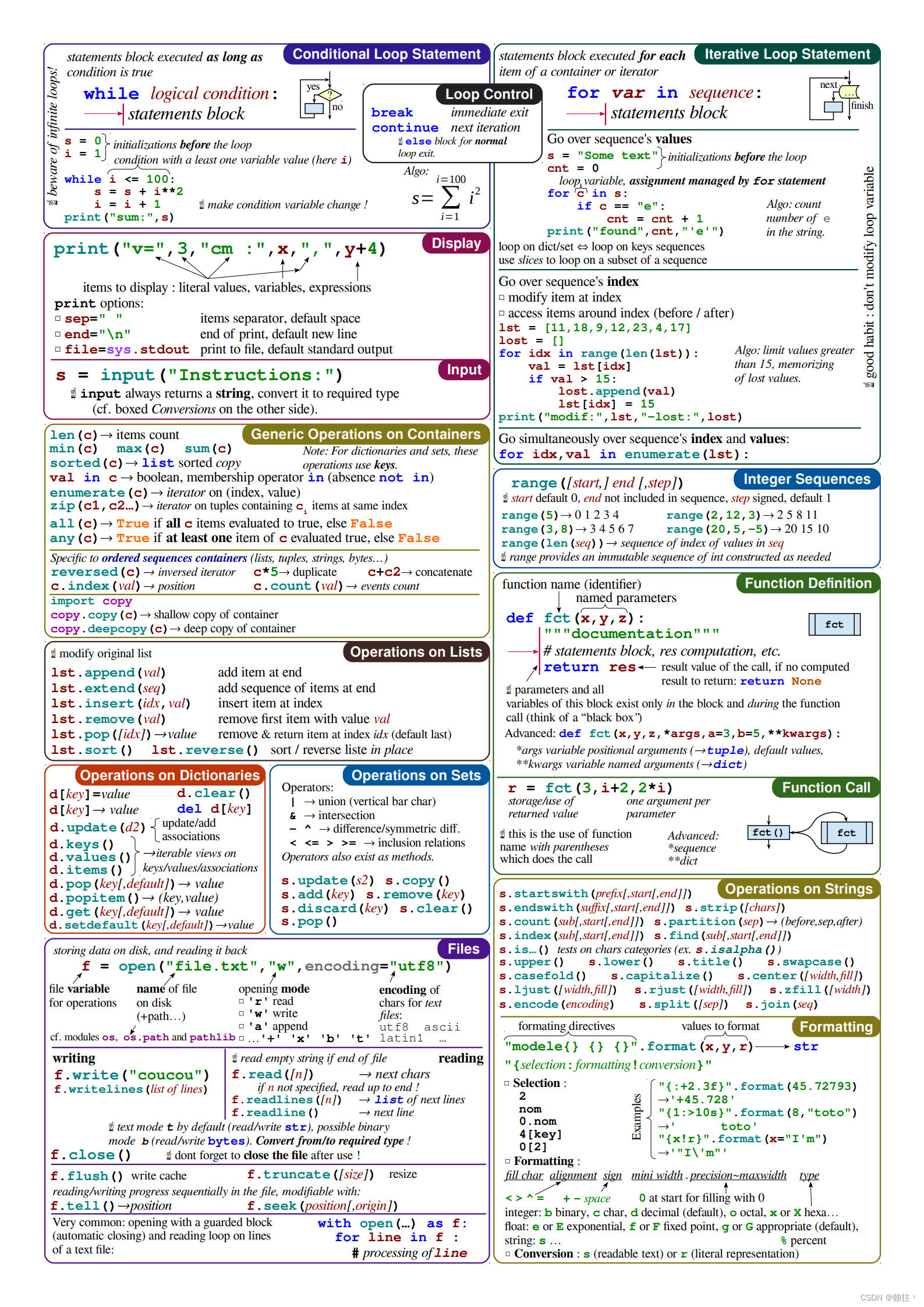 全局视角观看Python备忘录-英文版-CSDN博客