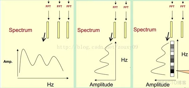 【语音识别】基于mfcc特征模板匹配算法实现声纹识别matlab源码含GUI_语音识别_03