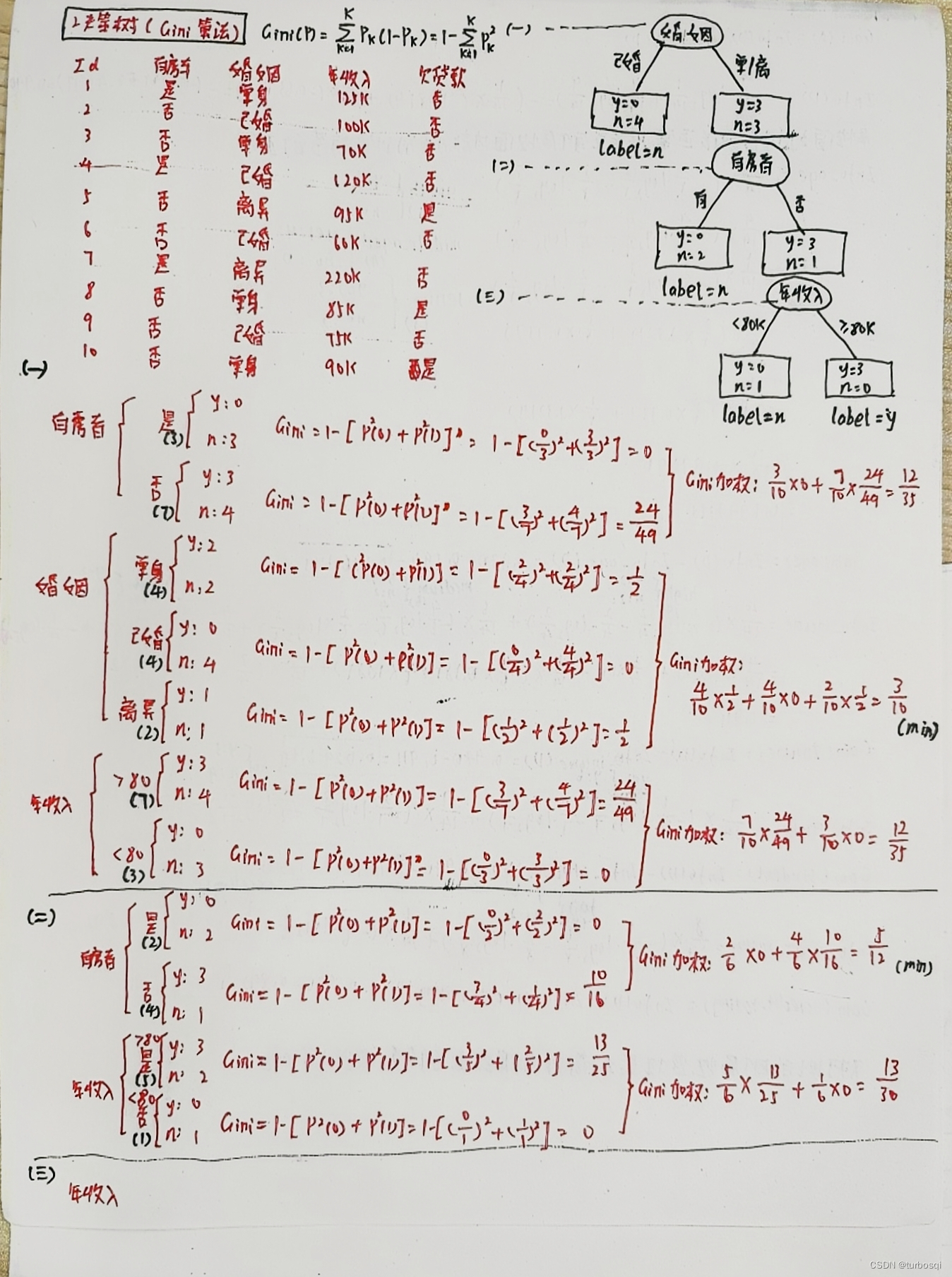 机器学习-决策树算法_决策树_繁星①-DAMO开发者矩阵