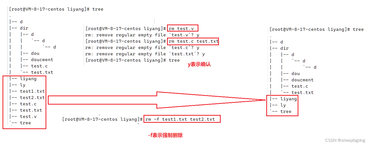 Linux简单指令|cd|touch|mkdir|rmdir|rm_使用cd命令进入图05中创建好的目录,再使用touch新建一个文本文件 ...