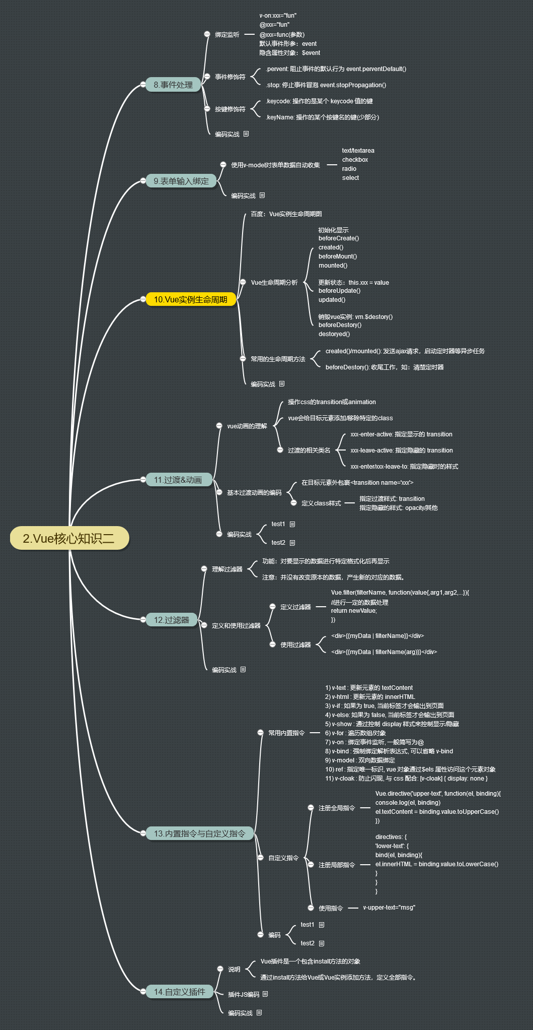 2vue前端框架学习记录二