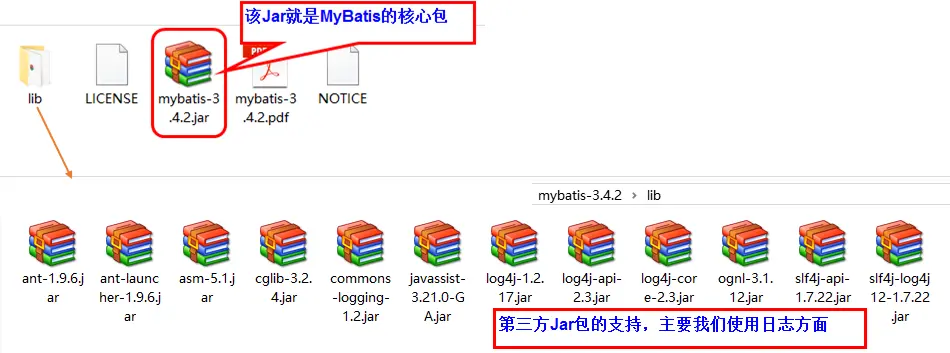 MyBatis解压目录说明