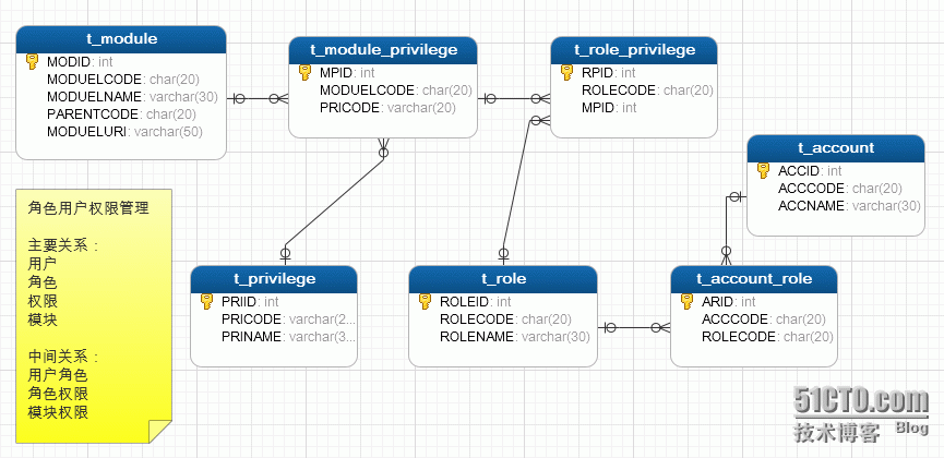 野马红尘用户角色权限 105731356.png