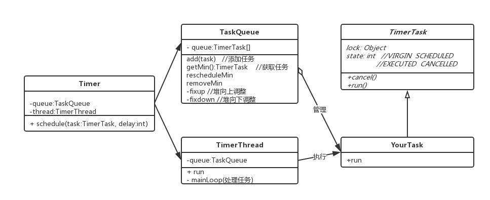 Alt Timer 主要模块类图