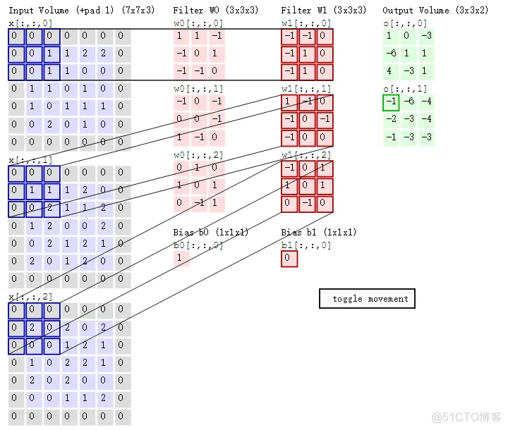 【CNN预测】基于CNN神经网络预测matlab源码_matlab_27