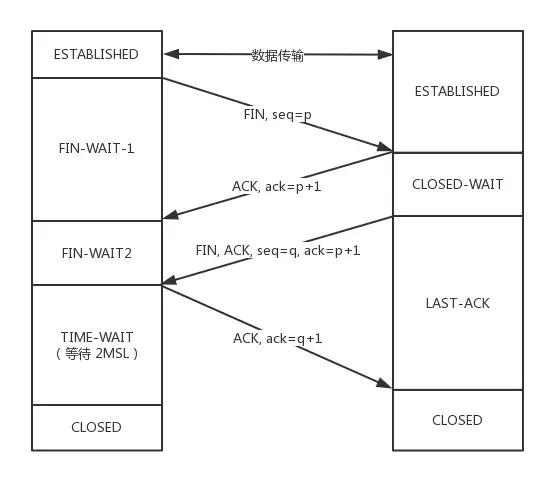 TCP协议面试10连问，总会用得到，建议收藏