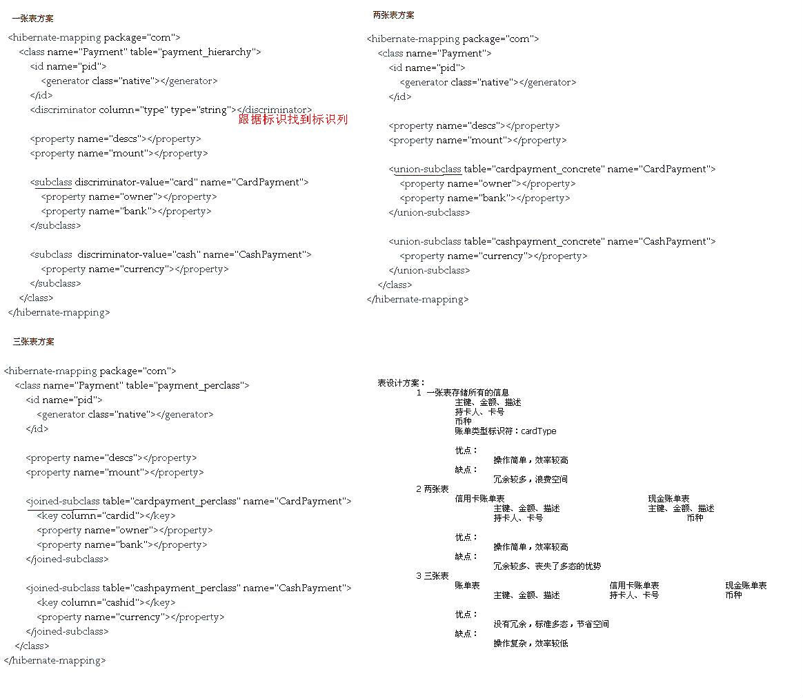 hibernate 表设计（三范式）