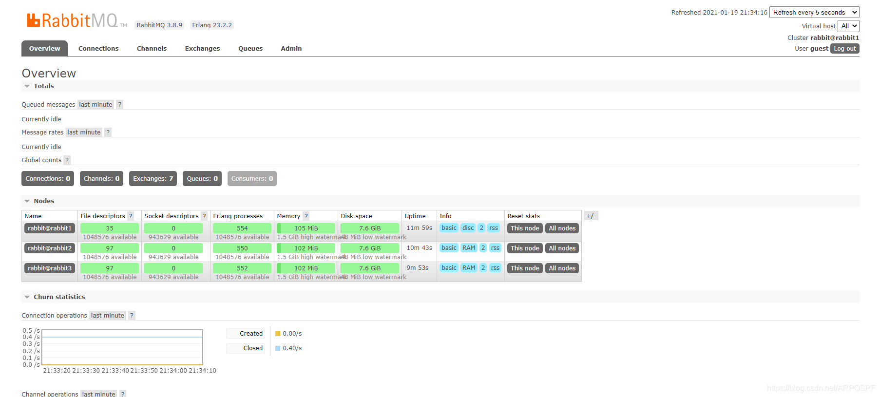 RabbitMQ主从架构