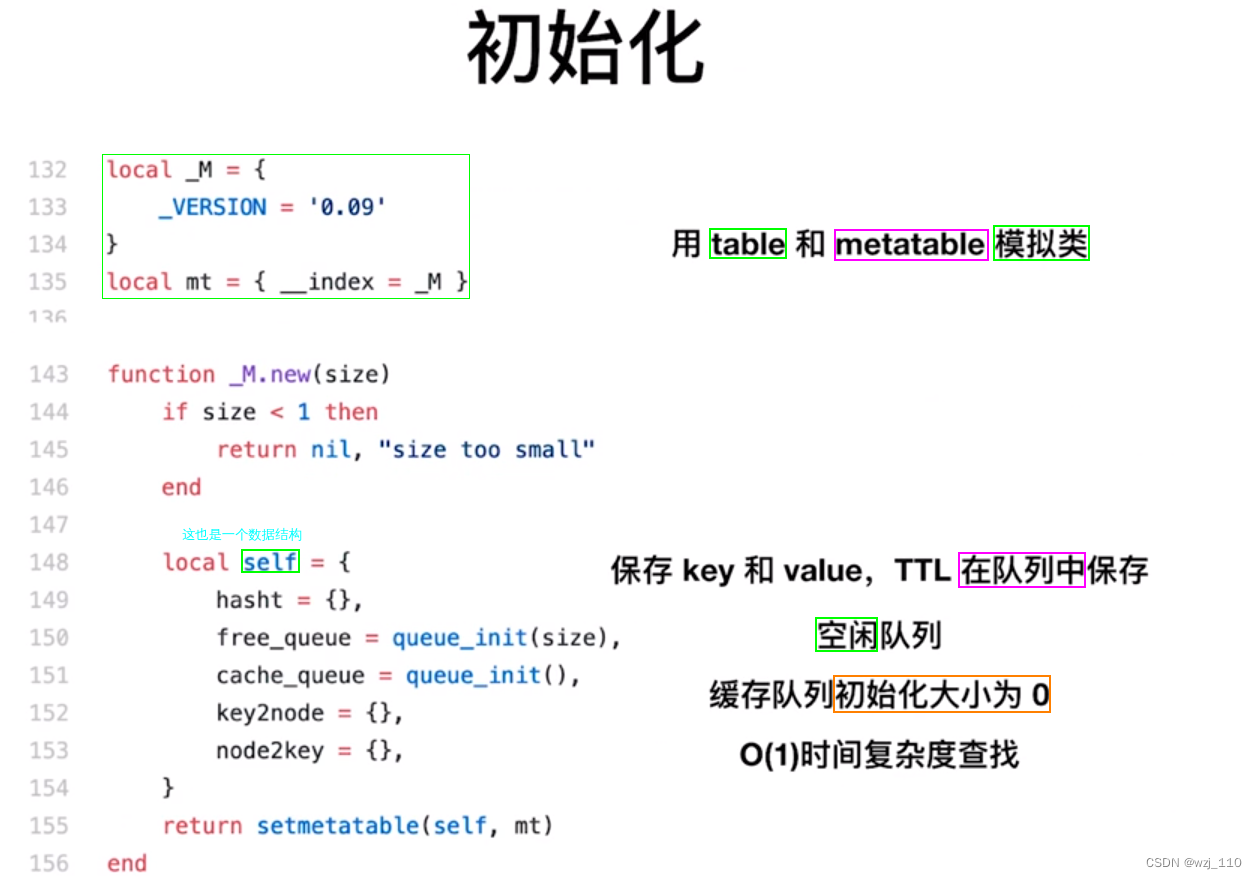 Lua Ffi Openresty原理概念篇(十四)基于FFI实现的lua-resty-lrucache_lua lrucache-CSDN博客