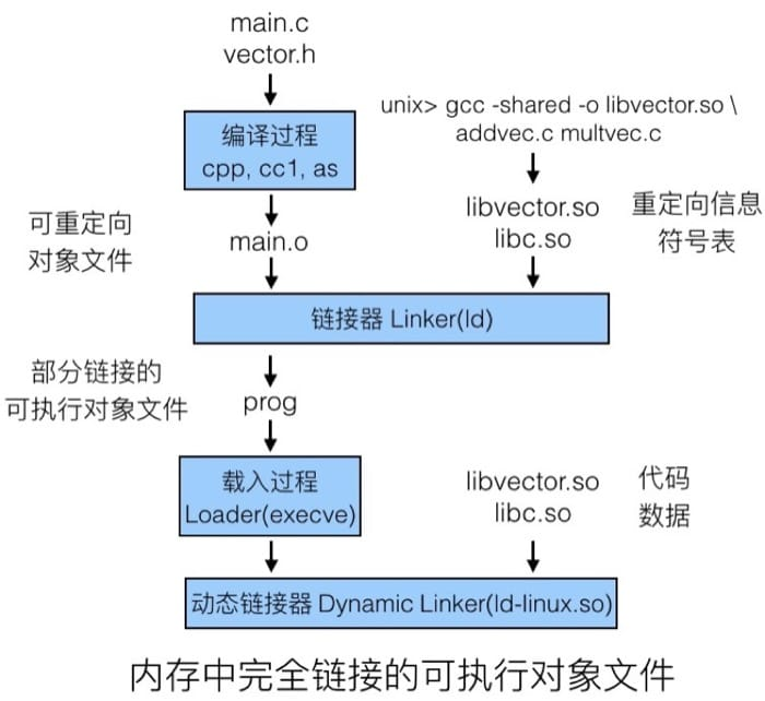 https://images2018.cnblogs.com/blog/1118296/201809/1118296-20180902162103595-917107800.png