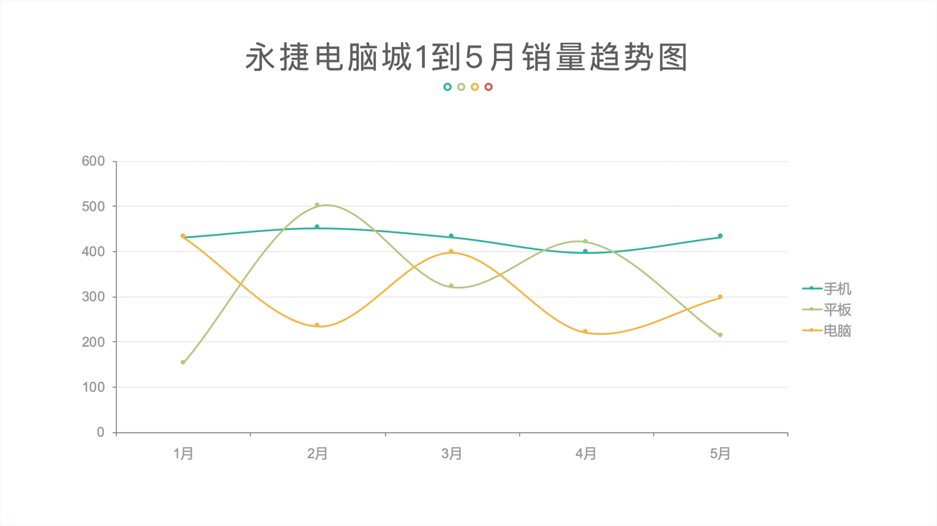 PowerPoint精美幻灯片实战教程