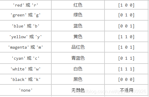 各个颜色对应的RGB值