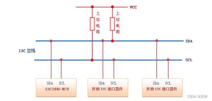 ​	//图片