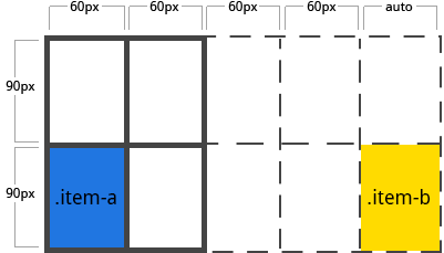 Example of implicit tracks