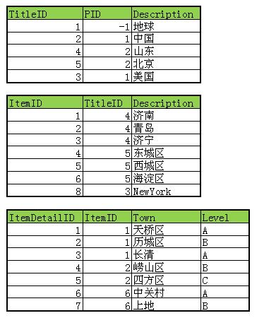 浅谈分治算法的时间复杂度分析 浅谈分治算法的时间复杂度分析
