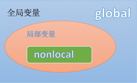 1632913-20190401221555984-1719527451.png