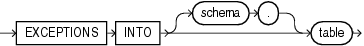 Description of exceptions_clause.gif follows Description of exceptions_clause.gif follows