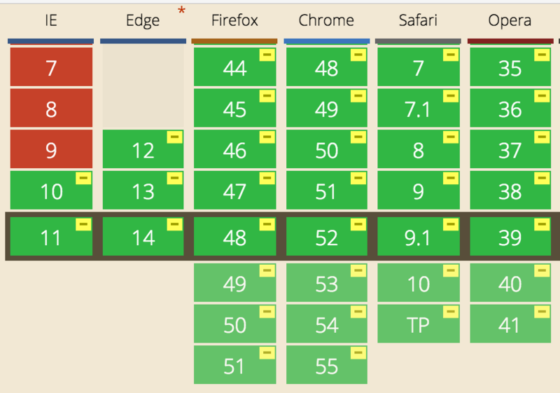 2016-08_user-select-compatibility.png