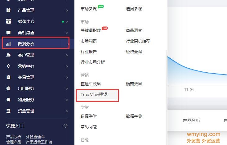 阿里国际站各数据更新时间汇总