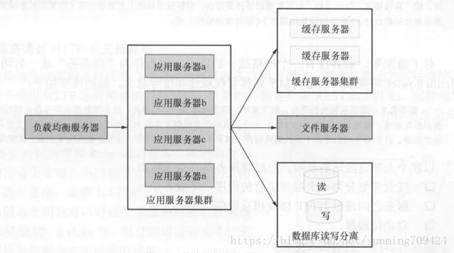 腾讯T4大牛是如何理解微服务的