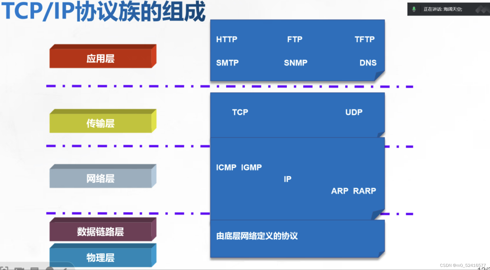 网络通信技术详解:OSI七层模型与TCP/IP协议,-CSDN博客