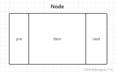 Node节点