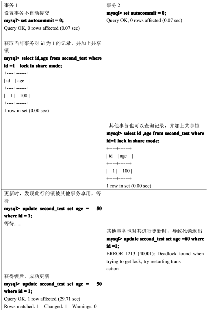 重新学习Mysql数据库7：详解MyIsam与InnoDB引擎的锁实现