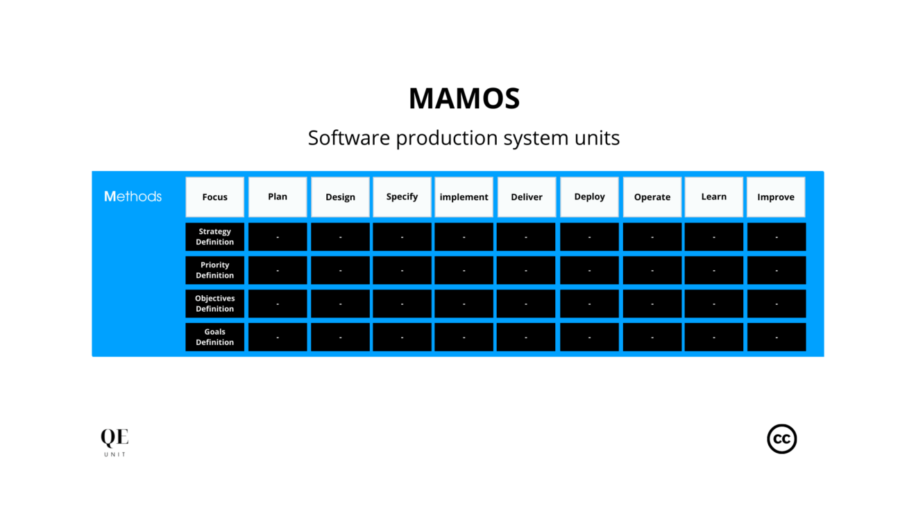 MAMOS单元完整示例