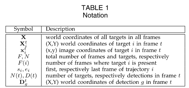 Notations.jpg enter description here