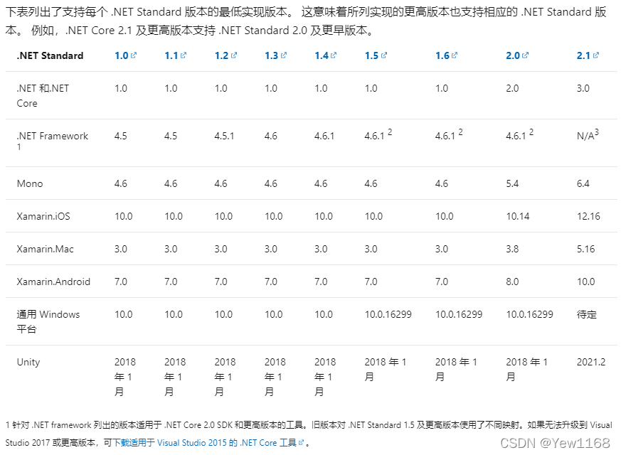 Plan Netstandard .NET Standard-CSDN博客
