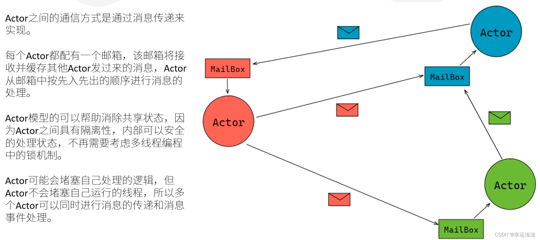【ET框架】基础及实践难题解答-CSDN博客