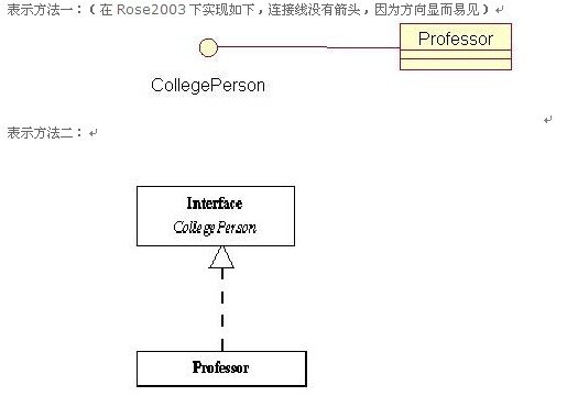 UML中类的关系