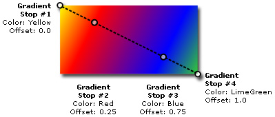gradientstops.jpg