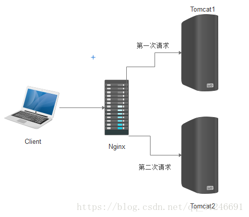 这里写图片描述